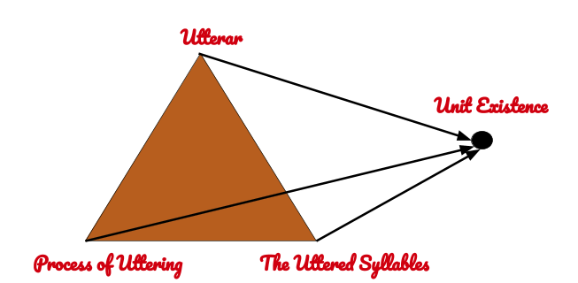 pyramid_mantra
